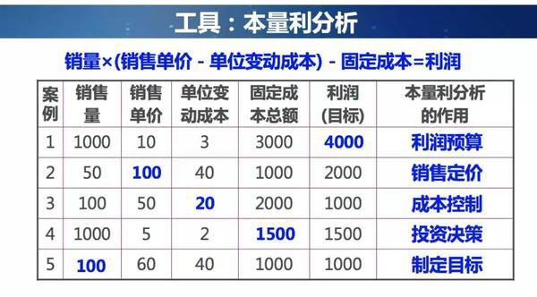 成本管理系統