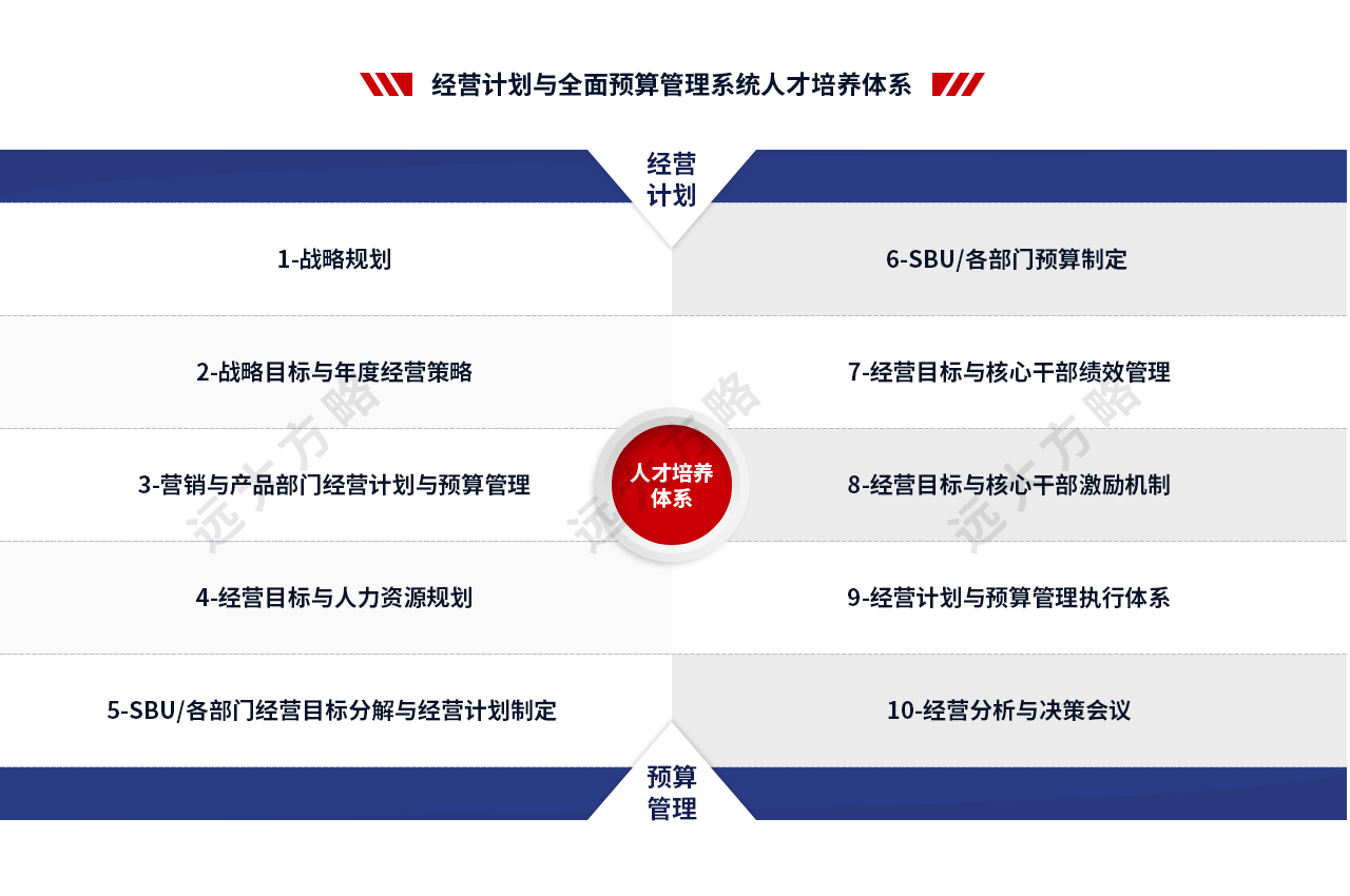 年度經營計劃與預算管理系統