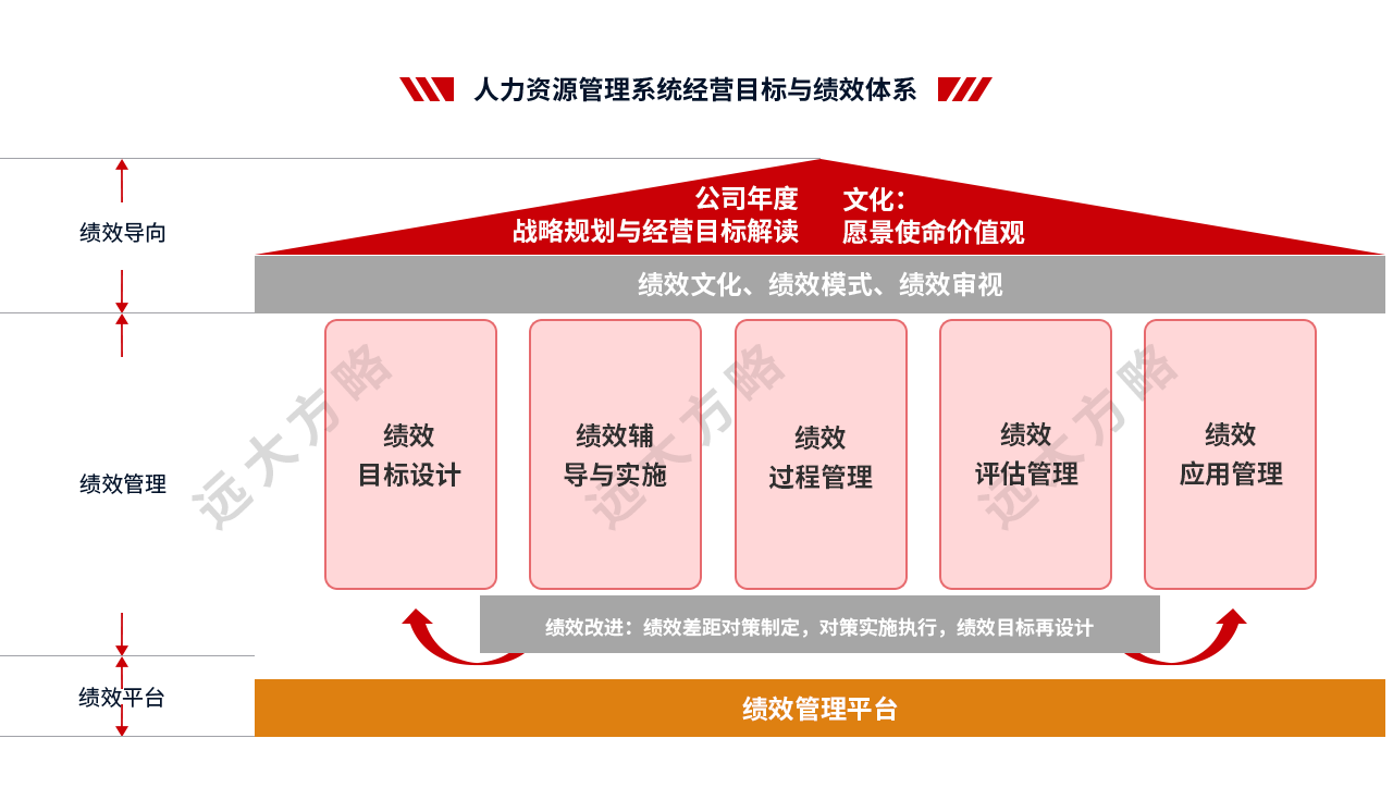 人力資源管理系統職位體系設計