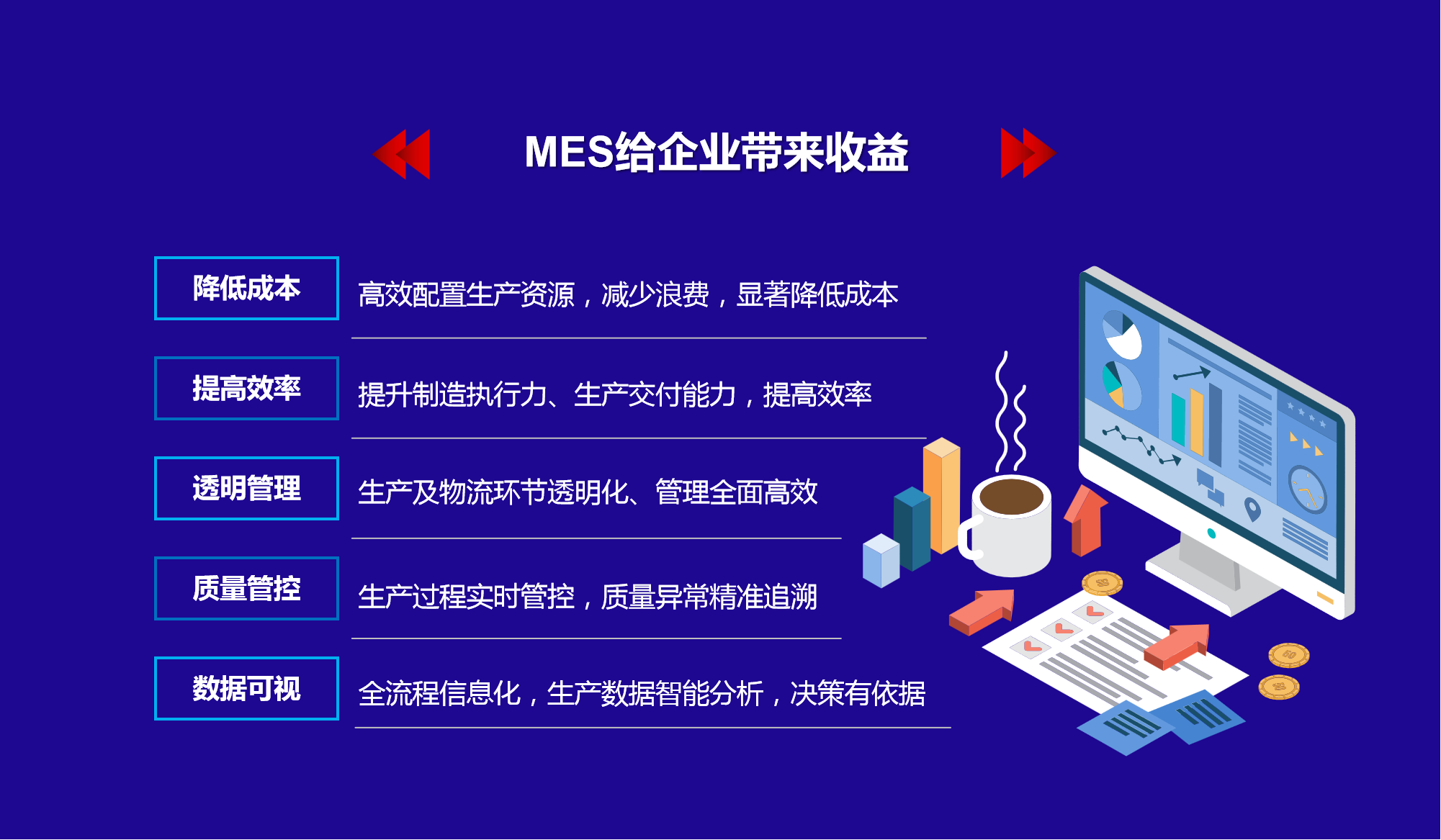 MES給企業帶來的收益