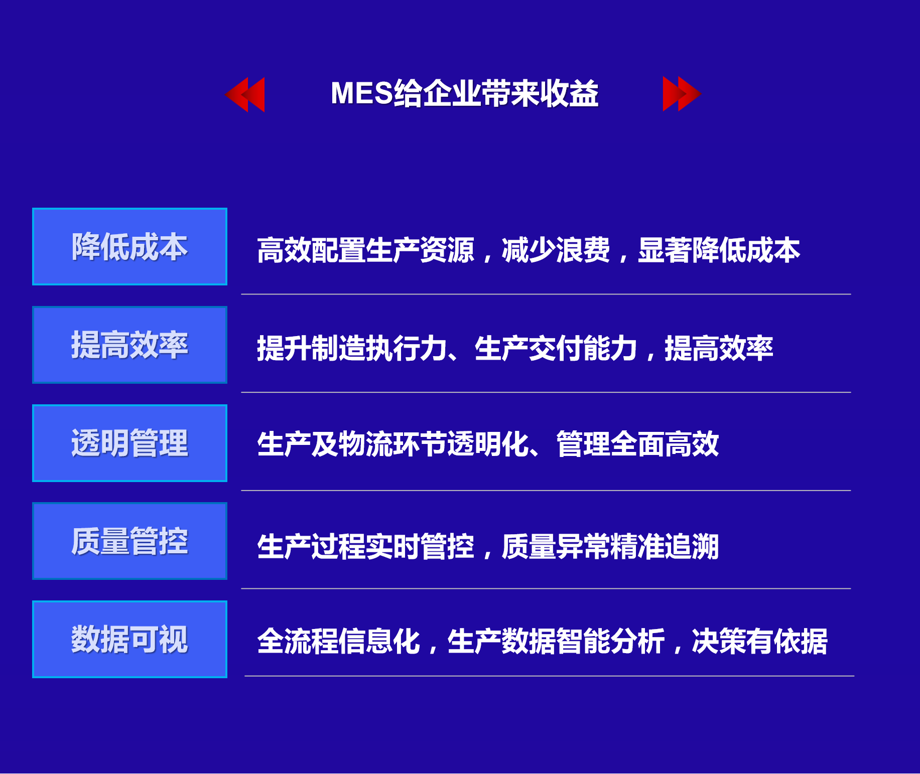 MES給企業帶來的收益