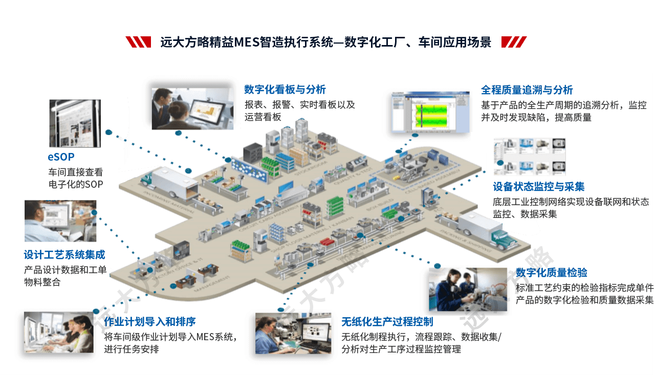 MES應用場景