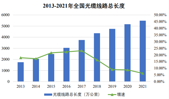 電線電纜行業基本情況及市場需求