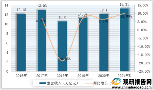 我國智能儀器儀表行業產業鏈現狀及上下游企業優勢分析