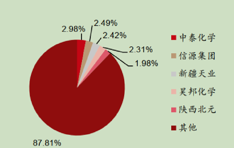 化學原料——氯堿行業分析