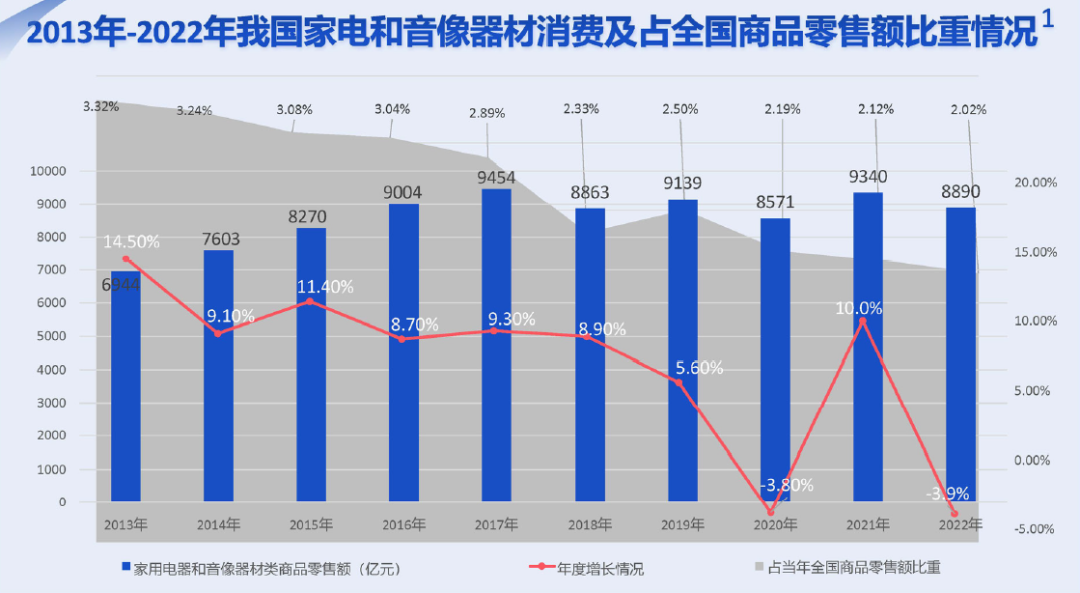 家電行業迎來破冰行動