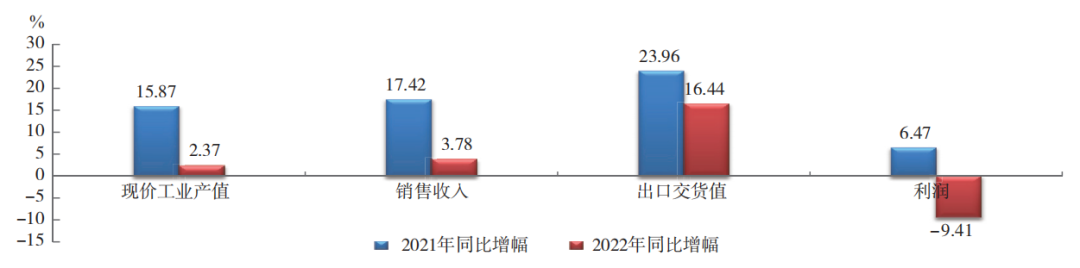 中國橡膠行業：呈調整恢復態勢！