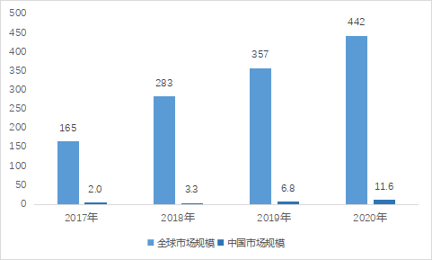 2022年智能音箱行業概覽